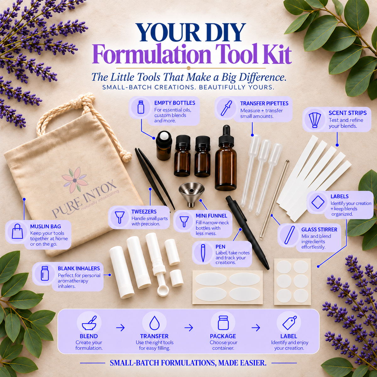 A DIY formulation tool kit laid out on a light beige fabric surface with illustrated callouts pointing to each included item, including a muslin bag, empty bottles, transfer pipettes, labels, glass stirrer, tweezers, mini funnel, pen, and scent strips. The image is branded Pure Intox and includes lavender illustrations around the edges.